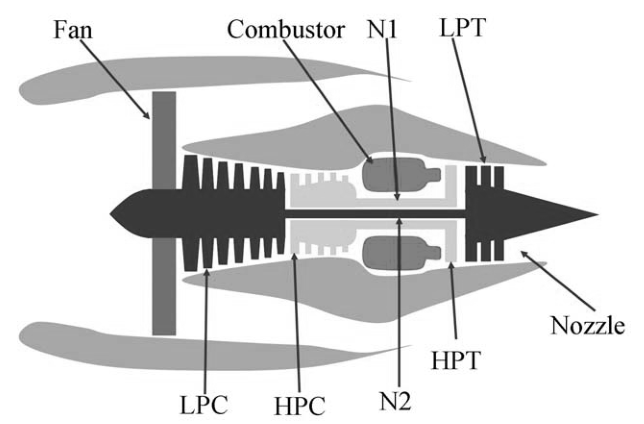 Historical turbofan schematic showing the fan, compressors, combustor, turbines and shaft-speed labels.