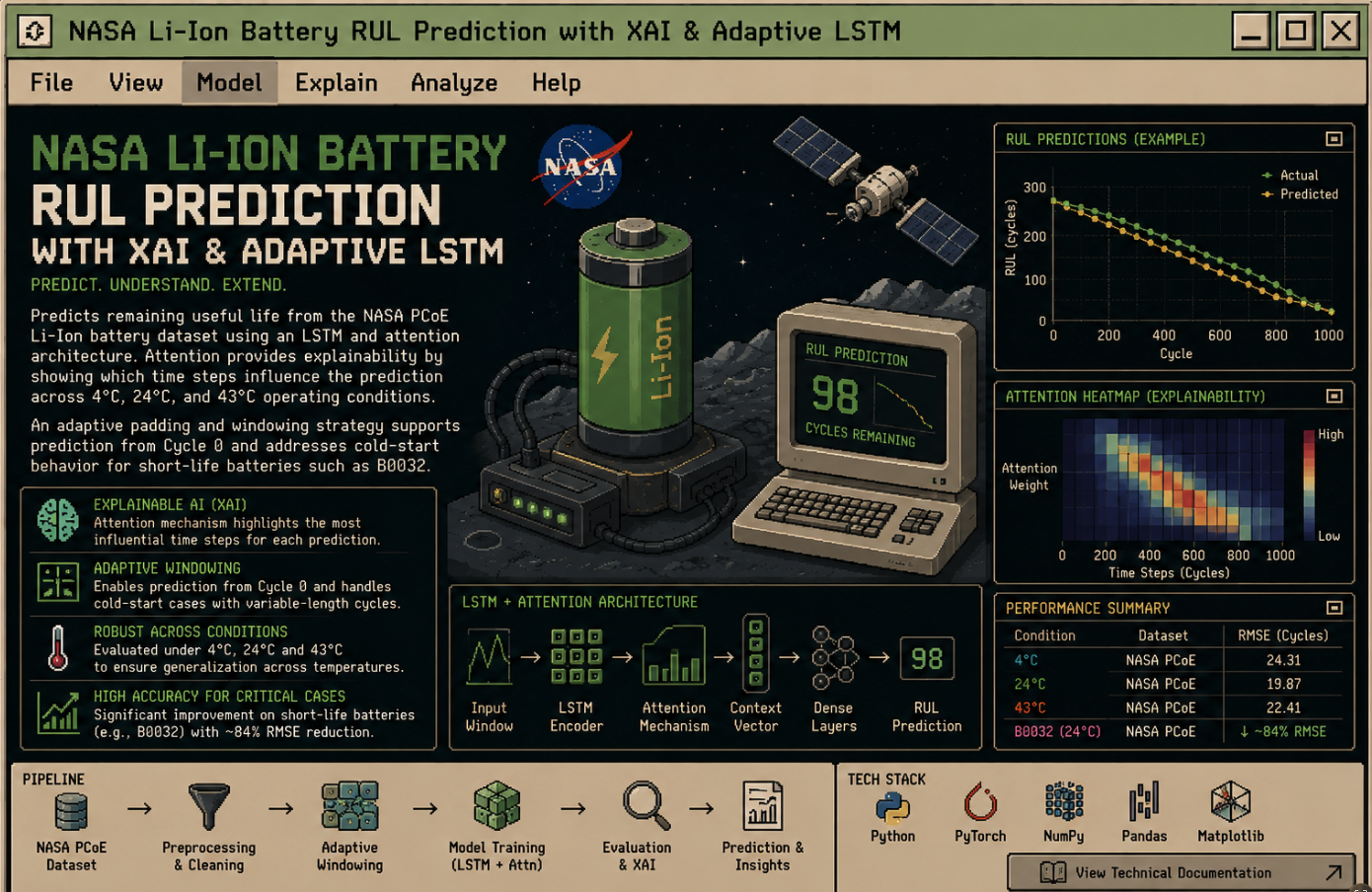 NASA Li-Ion Battery RUL project preview