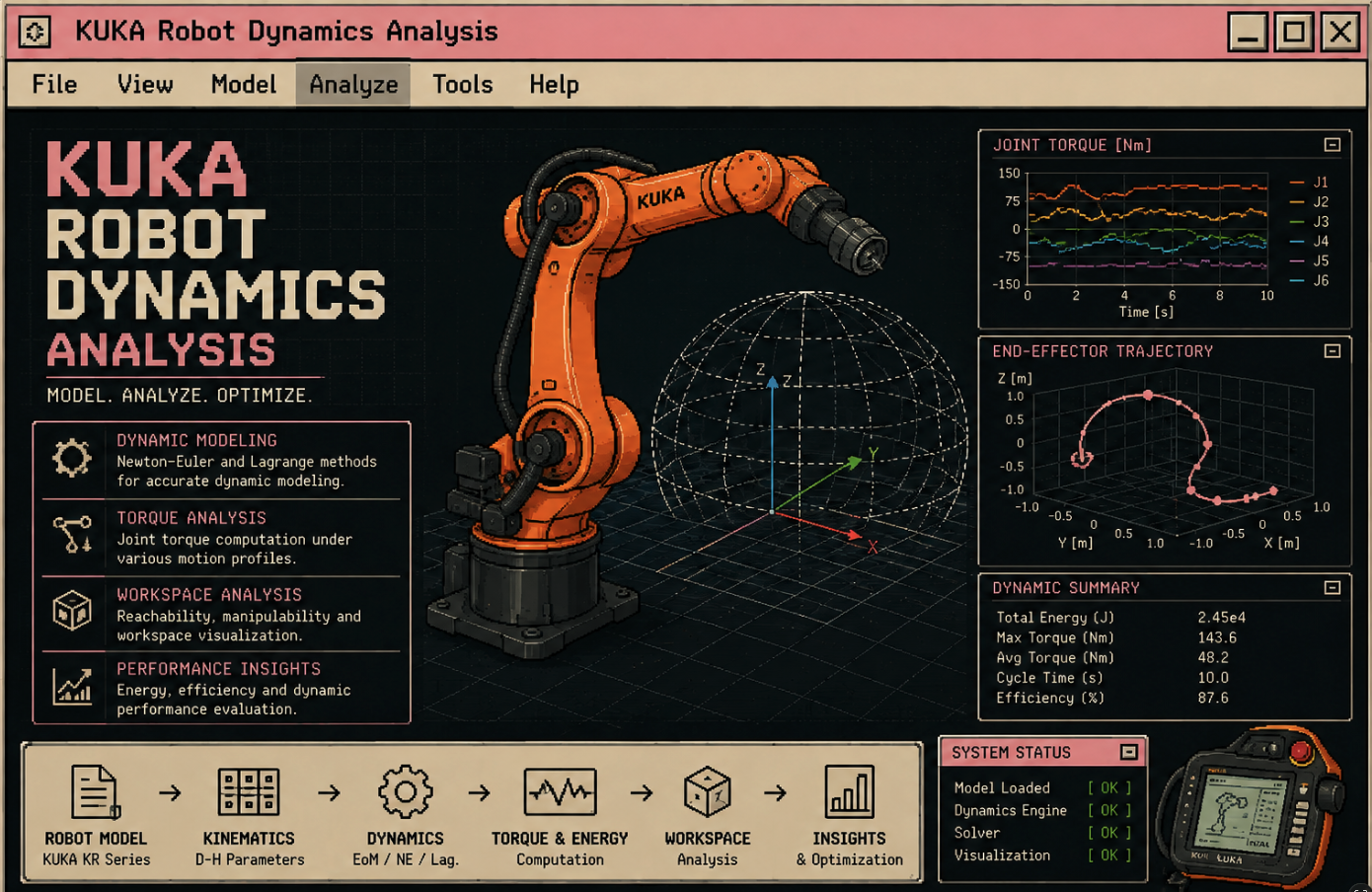 KUKA Dynamics Analysis project preview