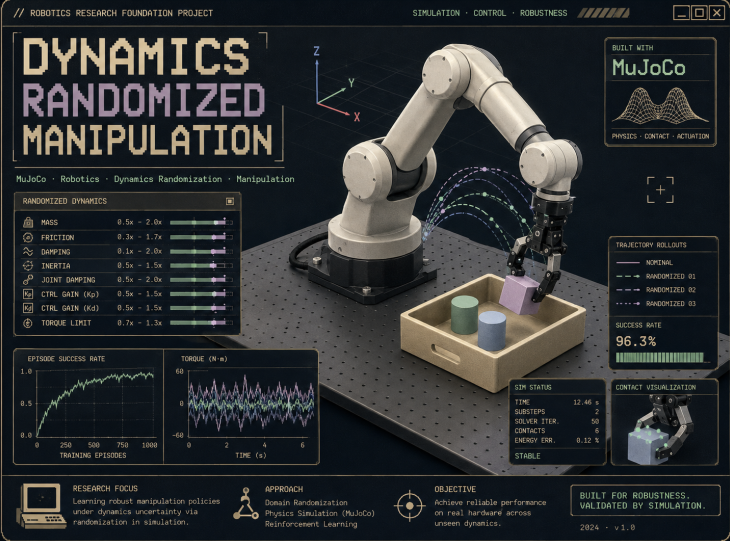 Dynamics-Randomized Manipulation project preview