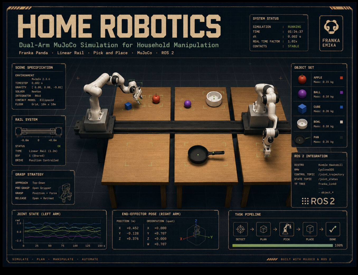 Home Robotics project preview